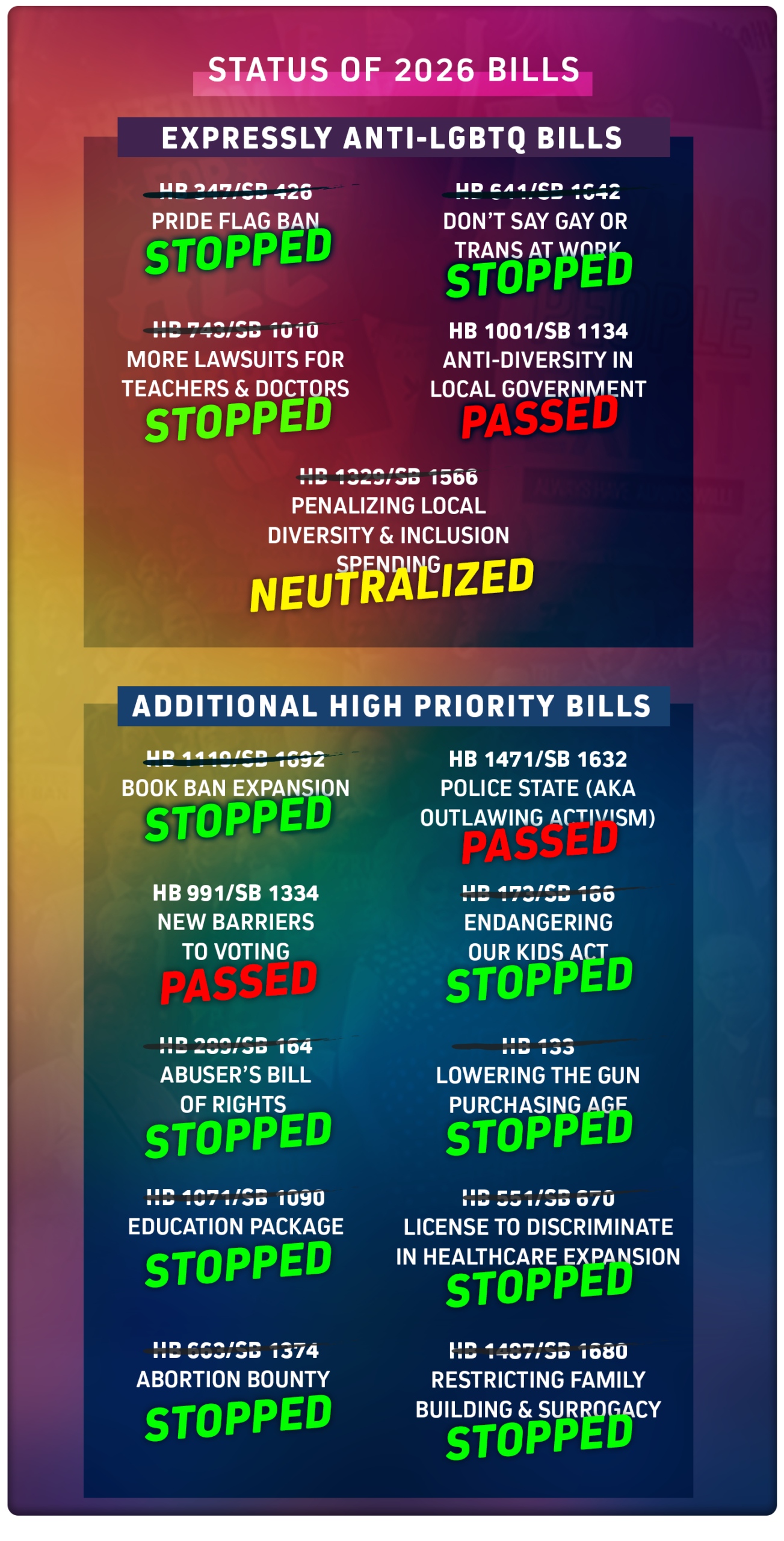 EQFL-RR-031526-bills.png